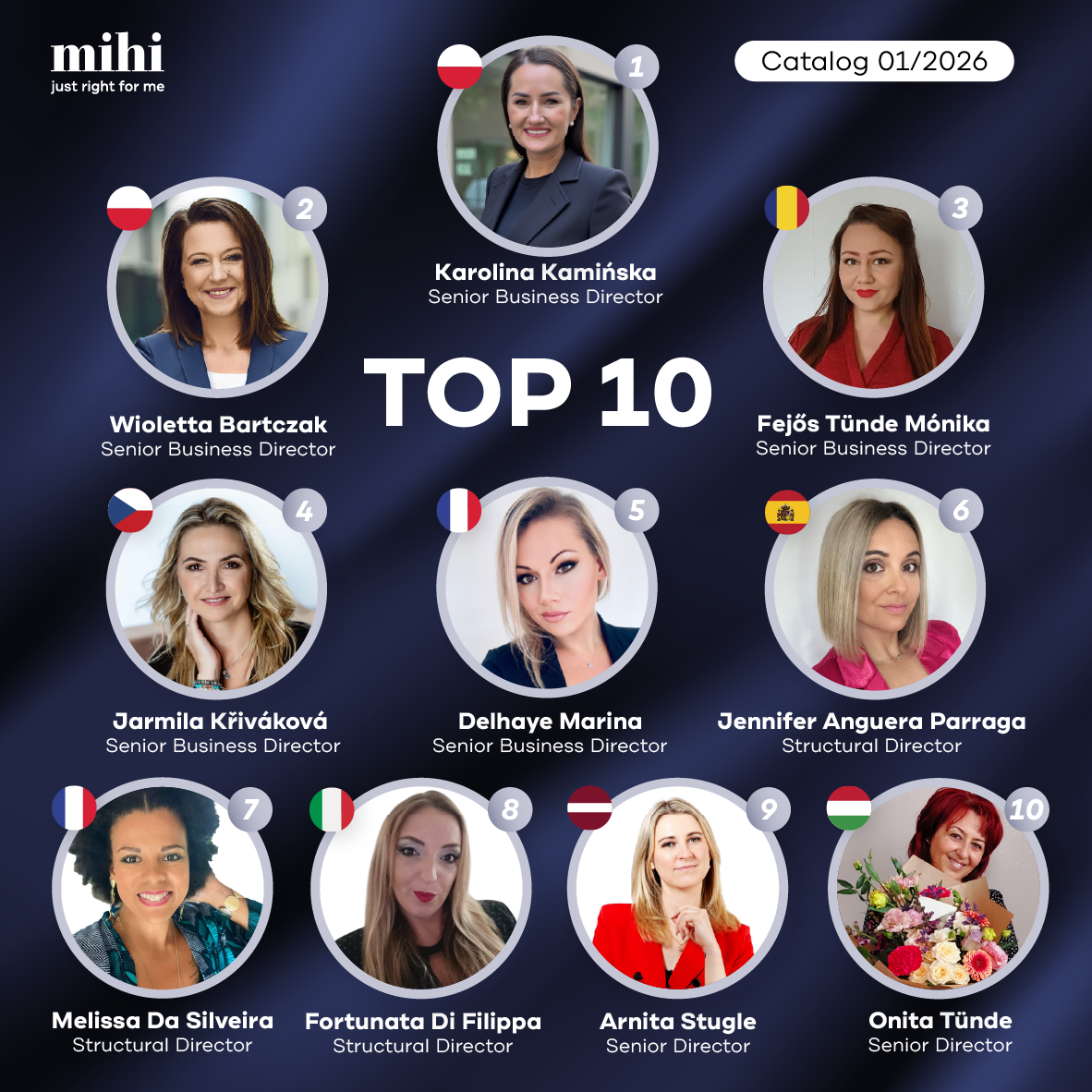 Results of the 01/2026 period! 💥